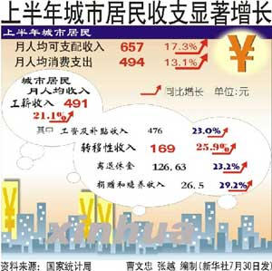 实际禅寺_实际月综合收入(2)