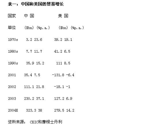 泡沫计算器谱子
